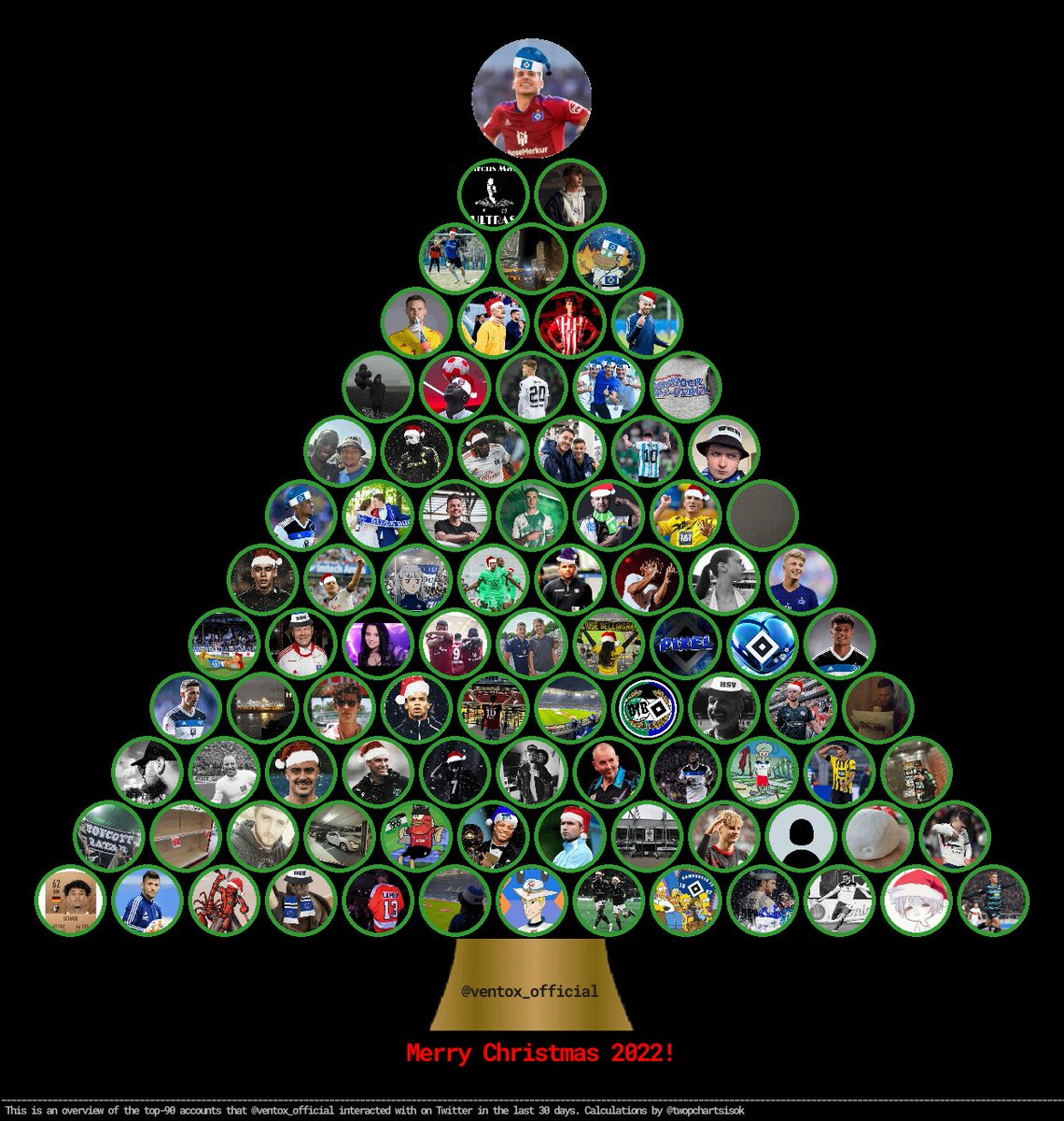ventox_official's tweet photo. Merry Christmas 2022 to you all, and to the Twitter accounts I interacted with the most recently on Twitter!

https://t.co/oCTFCsw8f6 https://t.co/vXoLNiCTZx