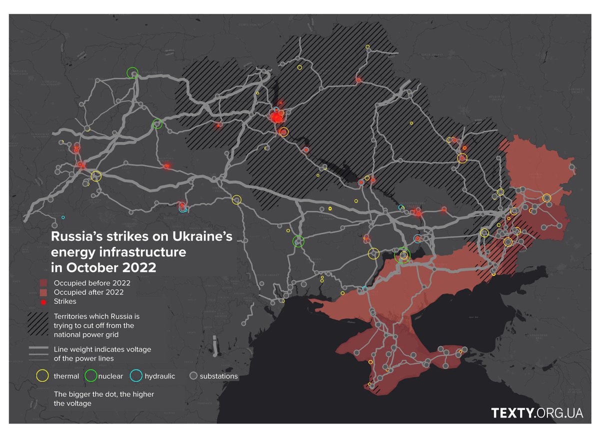 Russia has been systematically shelling electrical substations throughout Ukraine. 

We analysed where Russian missiles are most often aimed at and noticed that they are trying to isolate Ukraine's power grid and divide it into separate pieces ⬇️