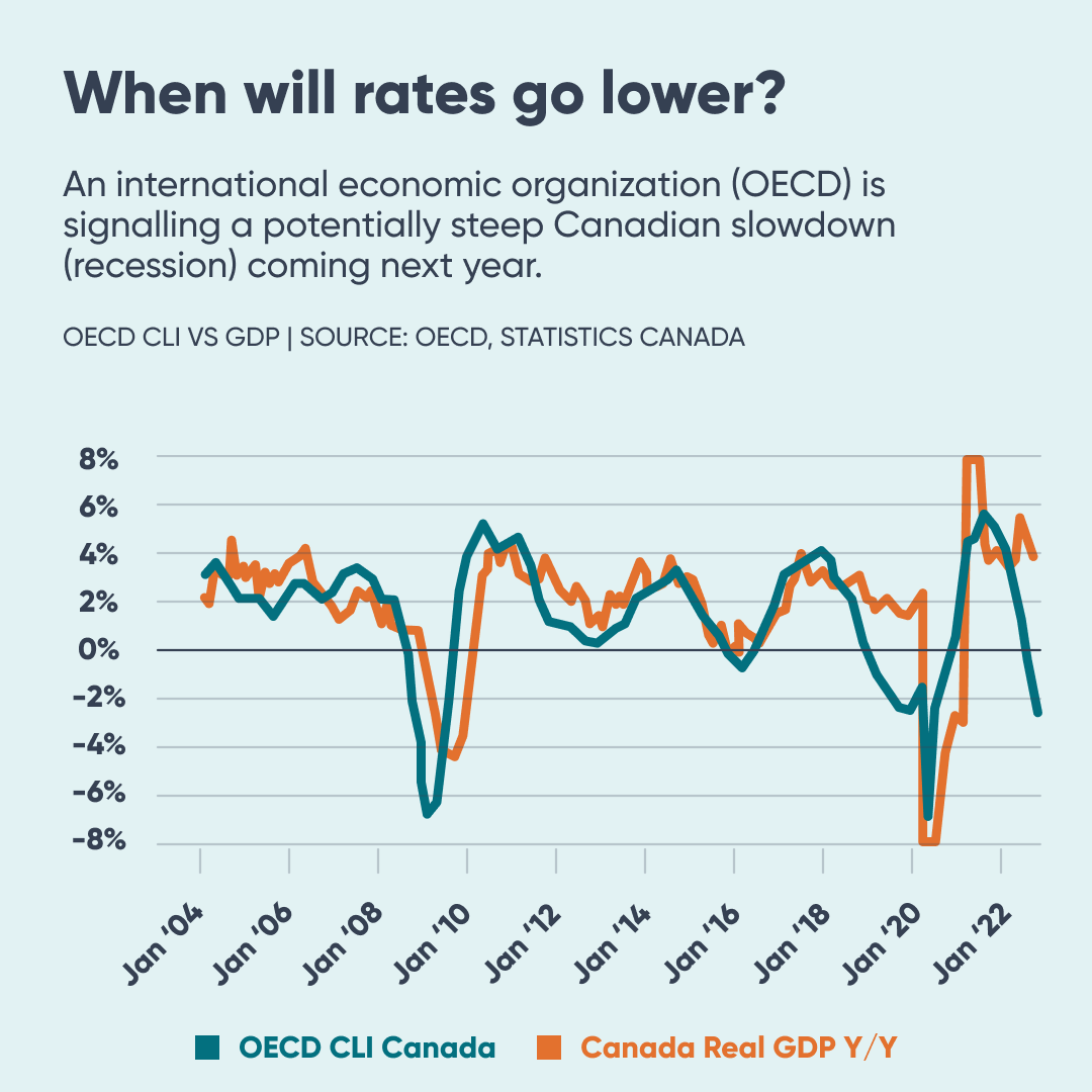 TrueNorthMtg's tweet photo. The inverted rate spread between some variable vs fixed rates indicate lower rates are coming. 🧑🏻‍💻📊 

Read more in our blog: https://t.co/kdd9X0HluD

#mortgagestatistics #lowerrates #mortgagerates https://t.co/JJKTZKZ2fD
