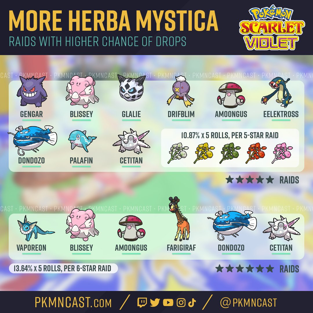 PKMNcast on Twitter: "There are some 5 and 6 star Raids in #