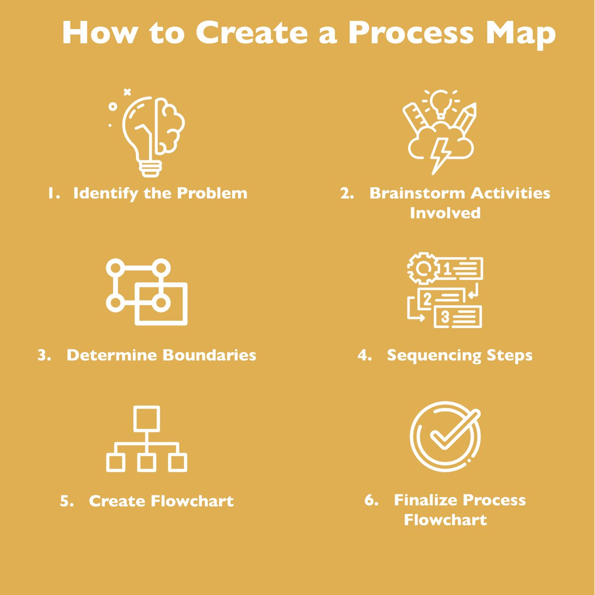 LiveWell_Collab's tweet photo. Learn more about process mapping through our workshop with the Children's Hospital Cancer Survivorship Center.
#livewell #innovation #design #designthinking #cincinnatichildrenshospital #processmapping https://t.co/qlXncoeUxQ