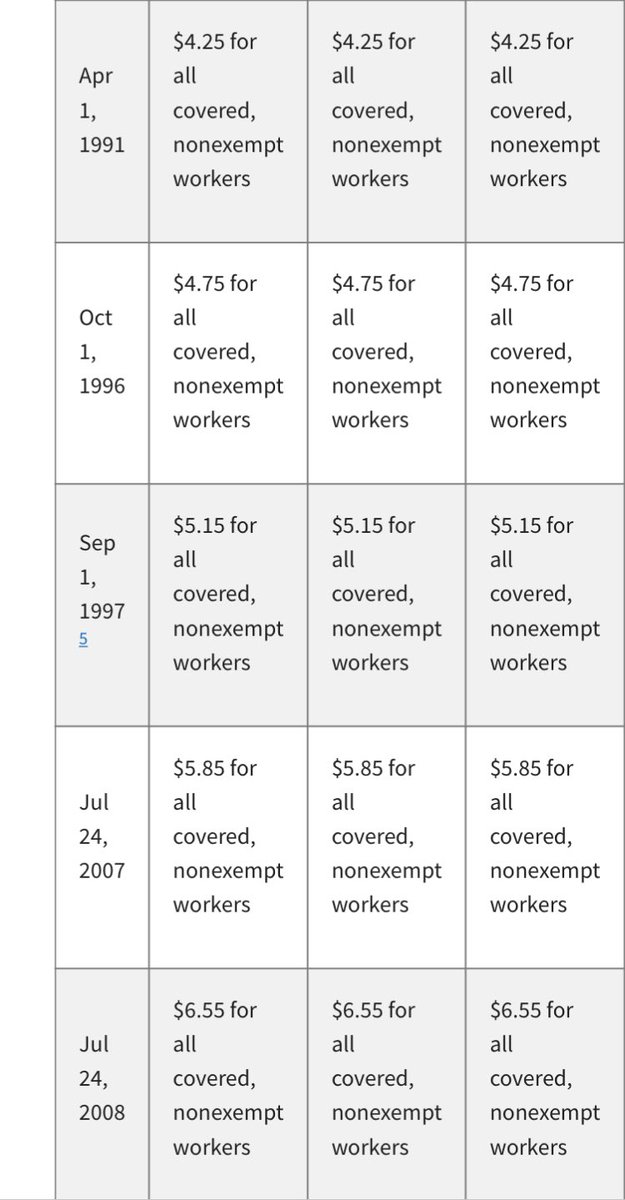 YYE_By_Leverage's tweet photo. @WhiteHouse The disgusting minimal increases are so disappointing and demoralizing, there’s no wounded the racial wealth divide keeps getting larger and larger.
#yournextmayorofyonkers
#tiredoftheBS
#TalkFinancesWithAnExpert
@POTUS @DNC @dccc we need to sit down and have a conversation. https://t.co/MgatNAA2X3