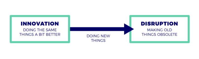 Ferrera_Mireya's tweet photo. #DisruptiveDesign #innovation #mining #landscaping #building #humancentereddesing #startups https://t.co/YEAj9fBb1q