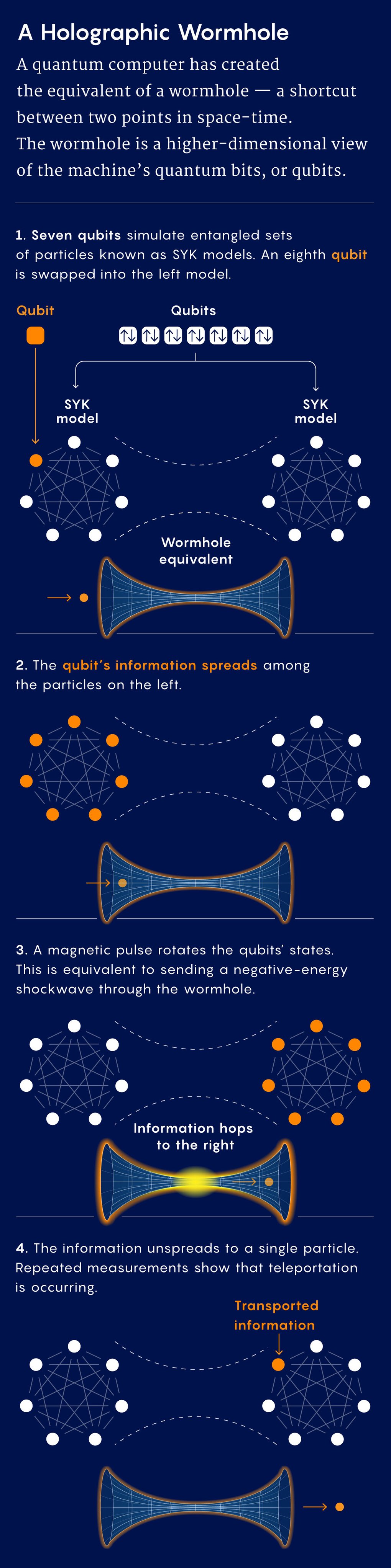 quanta-magazine-on-twitter-experimental-physicists-built-the
