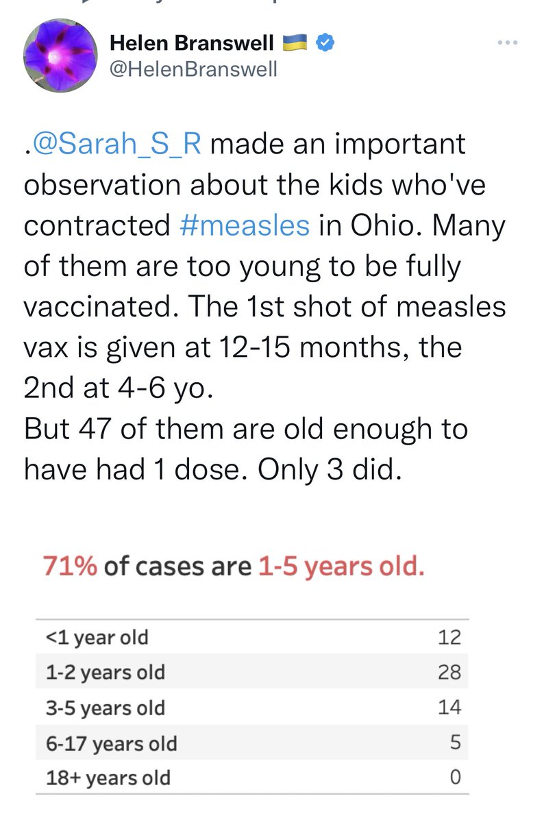 This is the #immunitygap that matters in #publichealth.  There is no #immunitydebt due to “under stimulation”. Issue is # kids not up to date on vaccines.  Kids not up to date - riskier for them & those just starting on their journey of life. #vaccineswork