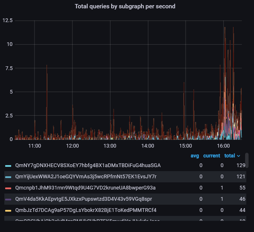 Jim | Wavefive 🌊 ⛛ tweet media