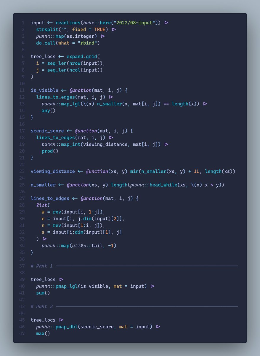 #AdventOfCode Day 8 in #RStats 

`purrr::head_while` is extremely useful for both parts 🚀

GH repo: github.com/long39ng/adven…