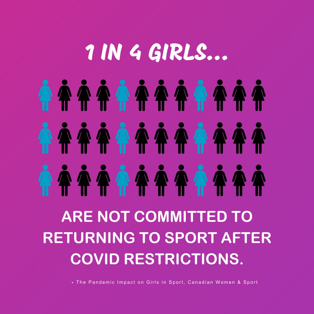 girlsforwardca's tweet image. Human Rights Day is celebrated annually around the world on Dec 10th! One of these rights includes THE RIGHT TO PLAY! Our mission at F&amp;amp;F is to help keep self-identified girls healthy and active in sports and physical activity!❤️
Help us with our mission at fastandfemale.com/givingtuesday/