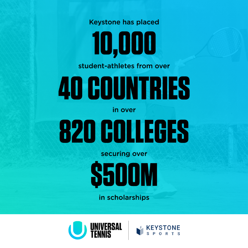 UTR_Sports_'s tweet photo. Big news! We’re teaming up with Keystone Sports, Europe's strongest college sports recruiting solution for student-athletes looking to study and compete in the U.S. and Canada 📚🏆
#UTR #Keystonesports #studentathlete