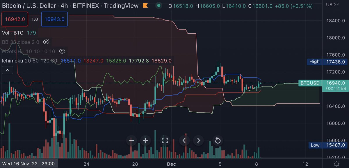 FUD Zero tweet media