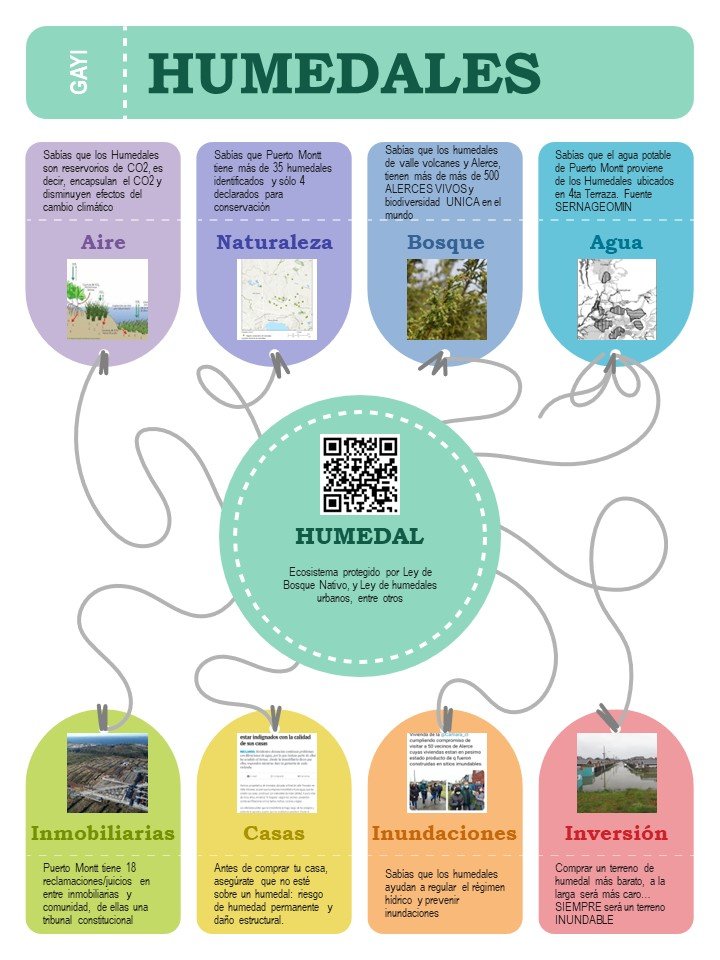 Lee, comparte y síguenos para seguir más conectados!!!