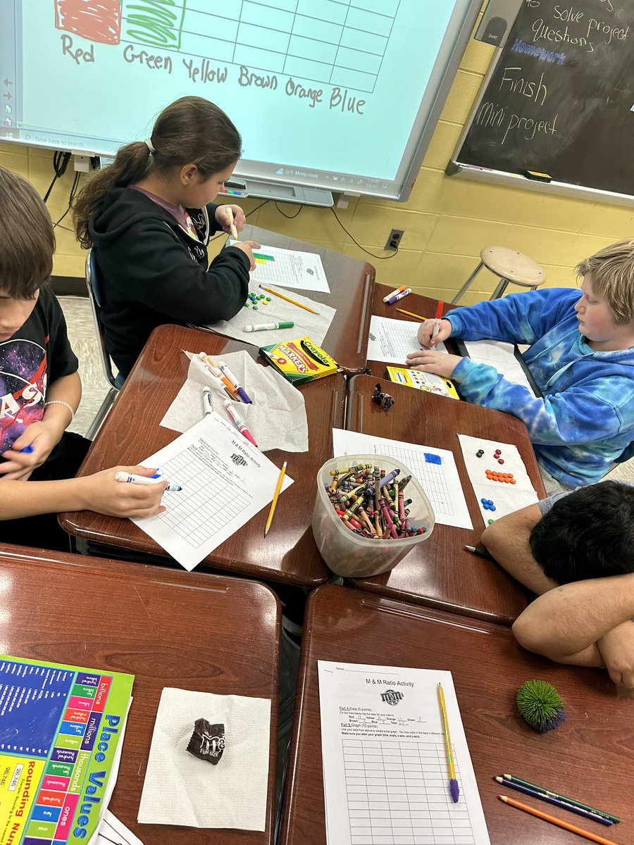 M&amp;M ratio project! #funwithmath <a href="/HTSD_Crockett/">Crockett Middle School</a>