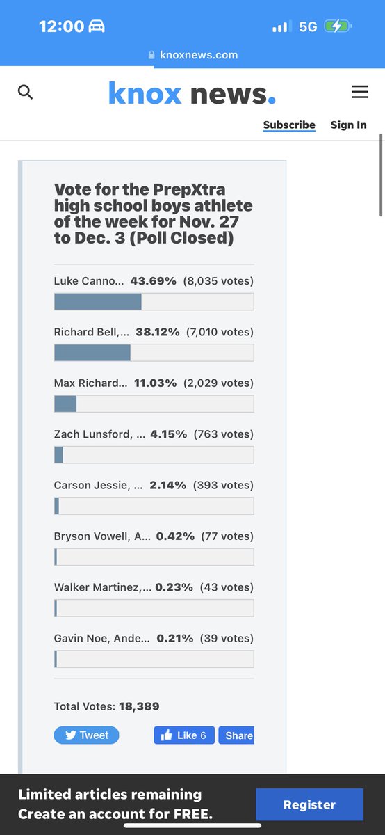 <a href="/lukecannon_1/">Luke Cannon</a>  <a href="/alcoafootball/">Alcoa Football</a> <a href="/2HYPEsports/">Too Hype Sports</a>   Well deserved Luke!