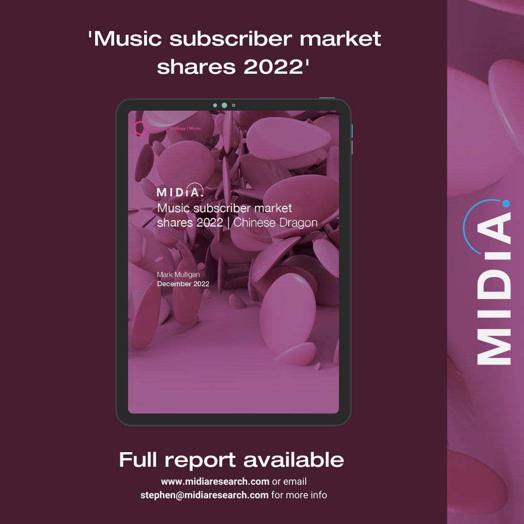 Our latest report by MIDiA's <a href="/Mark_Mulligan/">Mark_Mulligan</a>, 'Music subscriber market share 2022', and accompanying dataset (covering data for 23 DSPs across 33 different markets) is out now. 

🔗 ow.ly/26Nc50LYFZS
