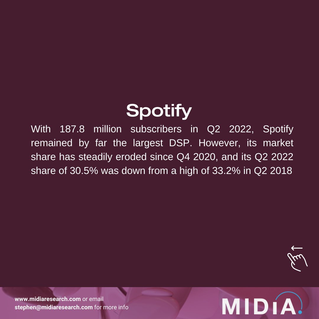 midiaresearch's tweet photo. Our latest report by MIDiA's @Mark_Mulligan, 'Music subscriber market share 2022', and accompanying dataset (covering data for 23 DSPs across 33 different markets) is out now. 

🔗 https://t.co/GnqwID1SQn https://t.co/WltL2E0Uqx
