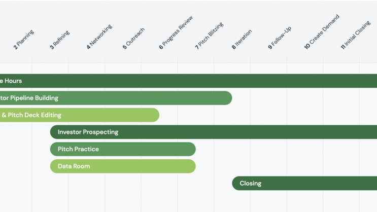 founding's tweet photo. 🧐 Curious about the #FundingLab Q1 2023 program for #Founders ready to raise #funding? Join the Info Session NEXT WEEK→ https://t.co/hs837AApwH (Wed, Dec 14th @ 9am PST)
💡 FI Alumni can APPLY NOW via link at top of your FI profile dashboard—learn more https://t.co/B2lxuMtMyS https://t.co/ccUULOUAn1