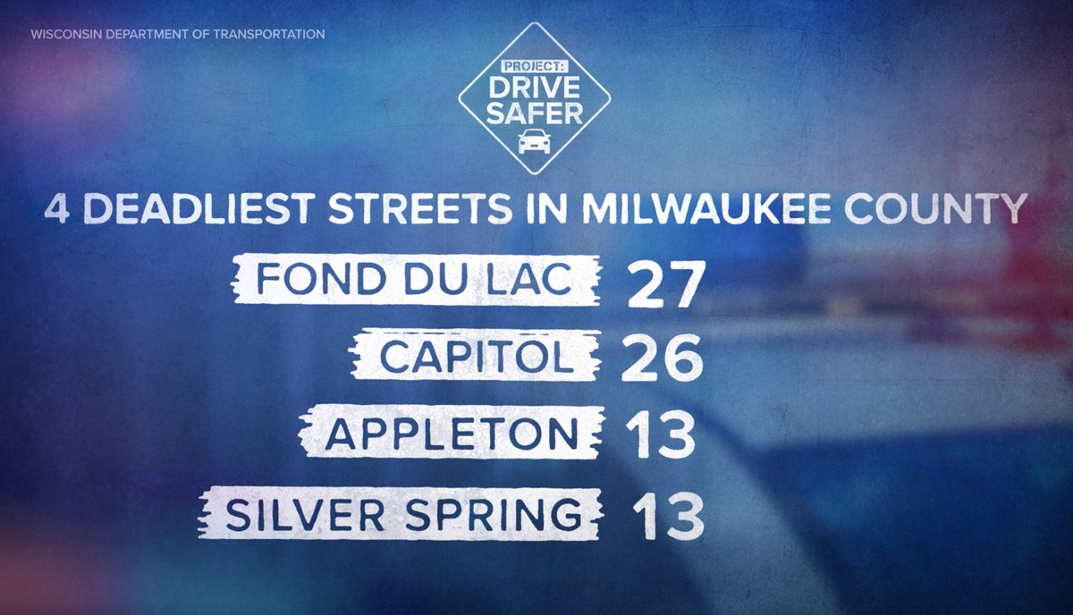 tmj4's tweet photo. Deadliest streets in MKE

Two streets on Milwaukee’s north side claim more lives than any other road in the county. 'Even one is devastating; 53 is horrific' MORE: https://t.co/cG56nW66pF https://t.co/OJcaKTzGH9