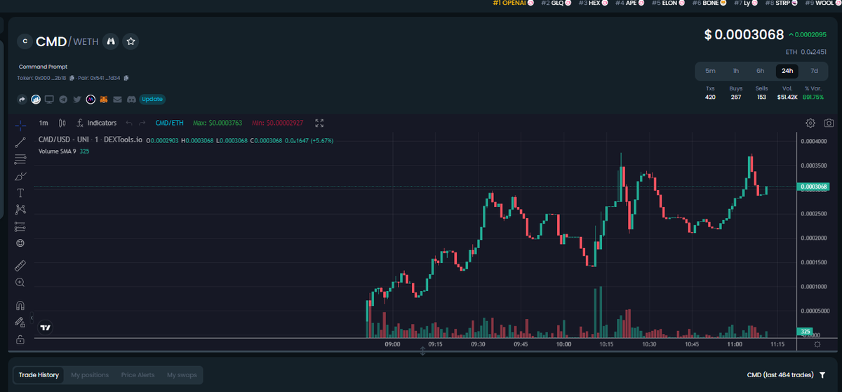 Dariasgems's tweet photo. Looks like $CMD is back on the rise after the bot attack.

https://t.co/4Zbbj88O28

TG: https://t.co/3Sa1LMReWR
Twitter: https://t.co/8fIwhhVVeg

$CMD combines cryptotrading and command prompt to create a quick and powerful cryptotrading tool. https://t.co/g4098bN2fZ
