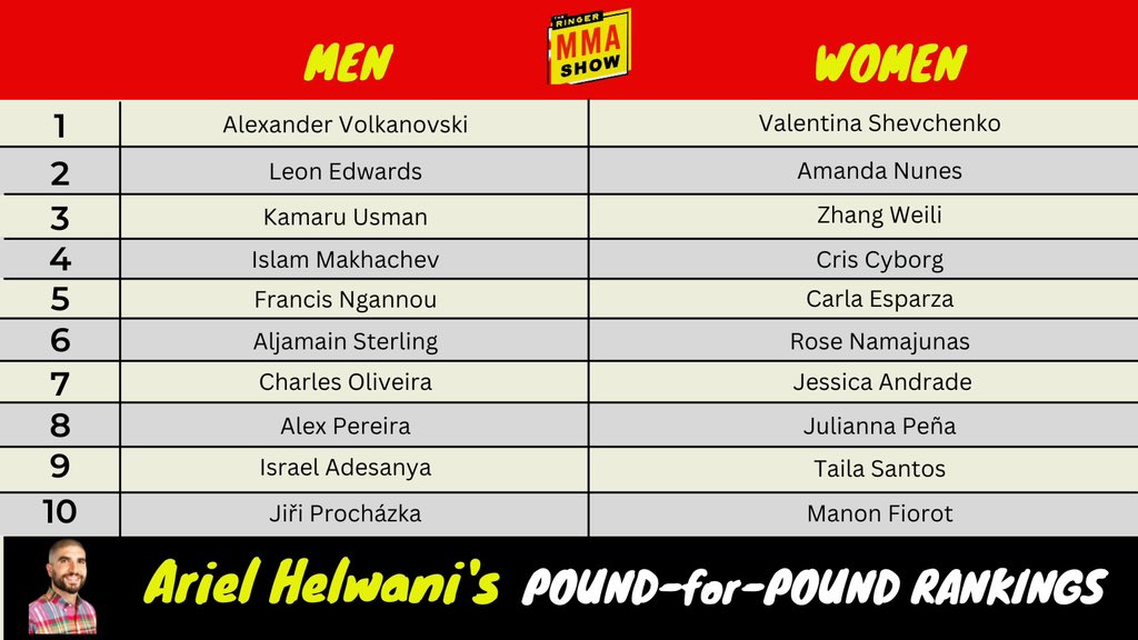 Ariel Helwani tweet media