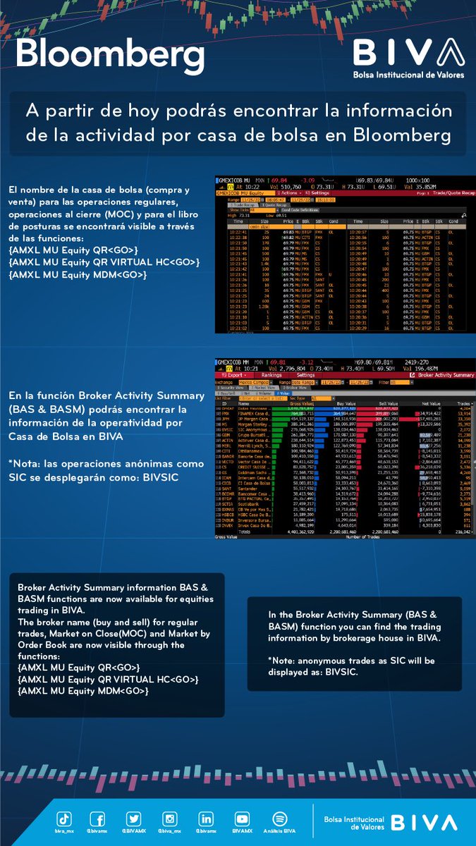 Les compartimos que a partir de diciembre, ya se encuentra disponible una nueva funcionalidad en la Terminal de #Bloomberg, la cual mostrará la  información de la actividad por cada Casa de Bolsa en <a href="/BIVAMX/">BIVA</a>. 

Les compartimos la siguiente #infografía para más información.