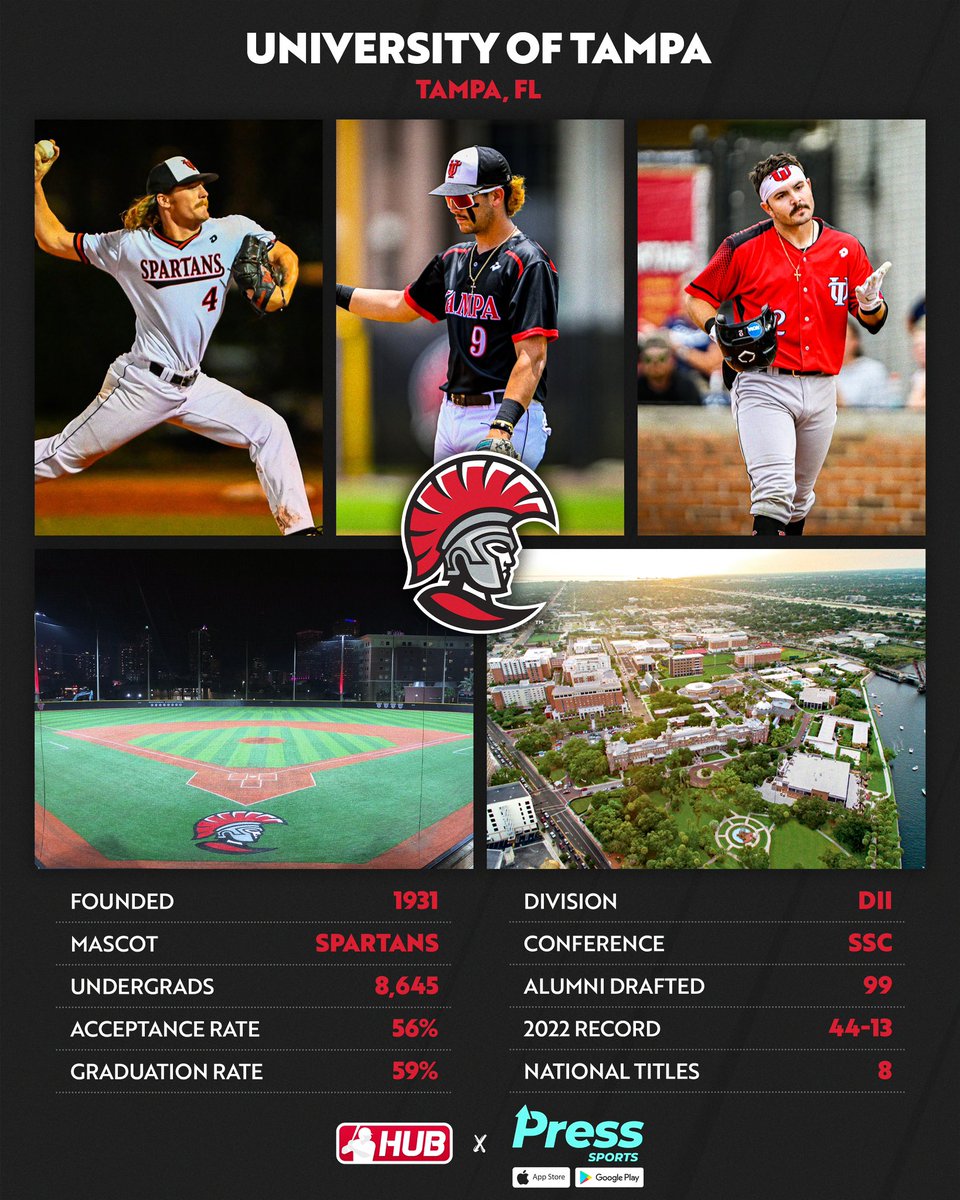 DII #collegeoftheday is University of Tampa! The Spartans have won 8 national titles, most recently in 2019. 

Alumni include: Lou Piniella, Tino Martinez, Mark Littell, Ozzie Timmons, Mike Rabelo, Charlie Manning, Sam Militello, and Jeff Carter.