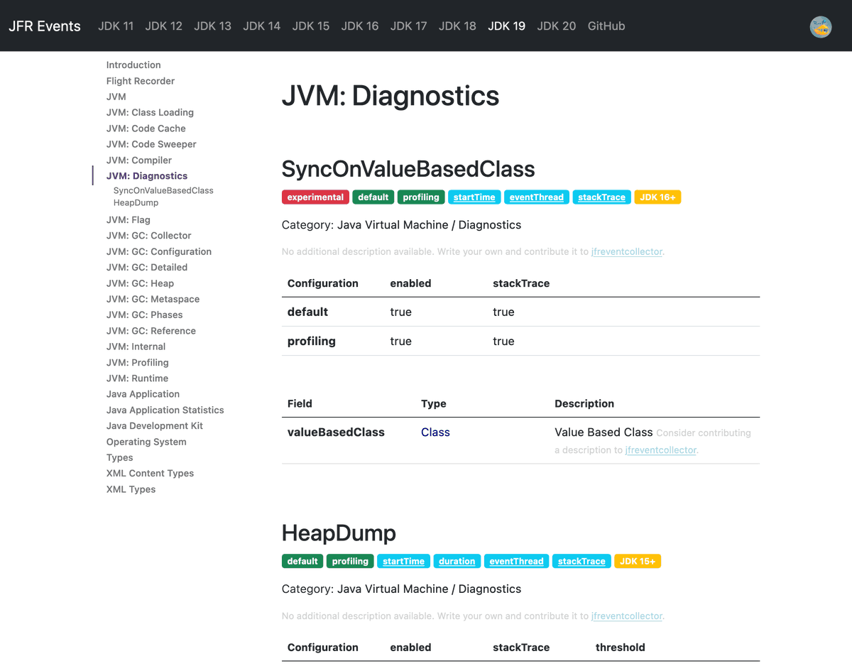 Payara_Fish's tweet image. JFR Event Collection
@parttimen3rd gives you an up-to-date collection of all @OpenJDK JFR events for every JDK since 11, giving you lots of additional information too:
hubs.ly/Q01vmXHw0 #JFR #JavaFLightRecorder