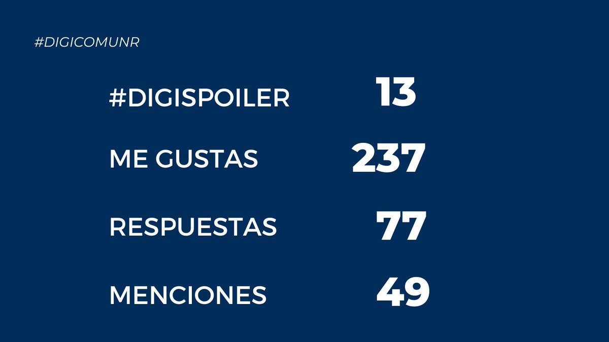 SIyPDigicom's tweet photo. Empezando por la cantidad de #DigiSpoiler realizados, siguiendo por el total de #megusta, #menciones y #respuestas que recibimos, estos son los #datos ⏬ [2/9] https://t.co/7kC7XHmoRh