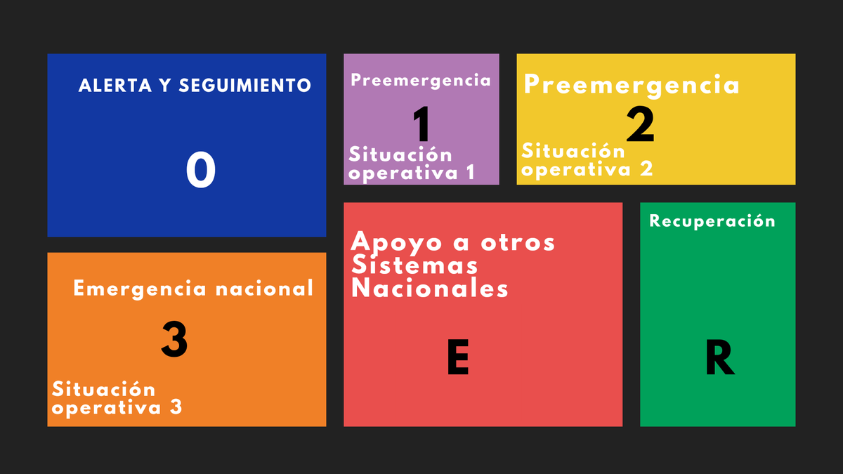 proteccioncivil's tweet photo. El Plan Estatal General de Emergencias de @proteccioncivil está activado en fase de alerta y seguimiento.
#PLEGEM https://t.co/ybfLfZTiX6