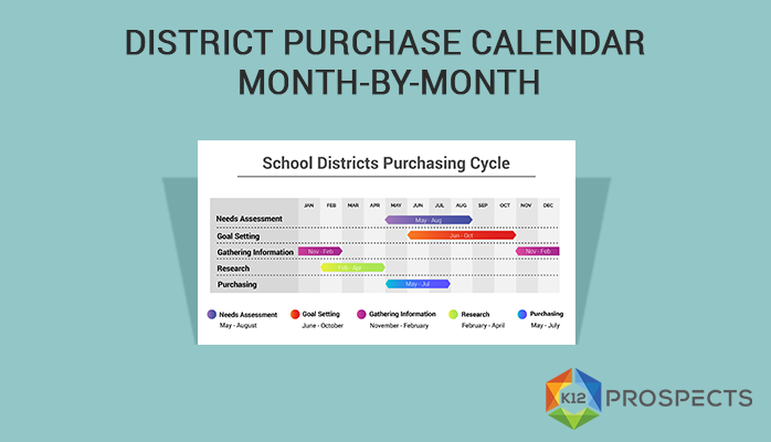 K12Prospects's tweet photo. When are school districts looking for possible vendors and do their research before purchasing? https://t.co/gRjqeCo4sH
#PLearning #ProjectBased #EdChat #EdLeaders https://t.co/IFtdwlGolq
