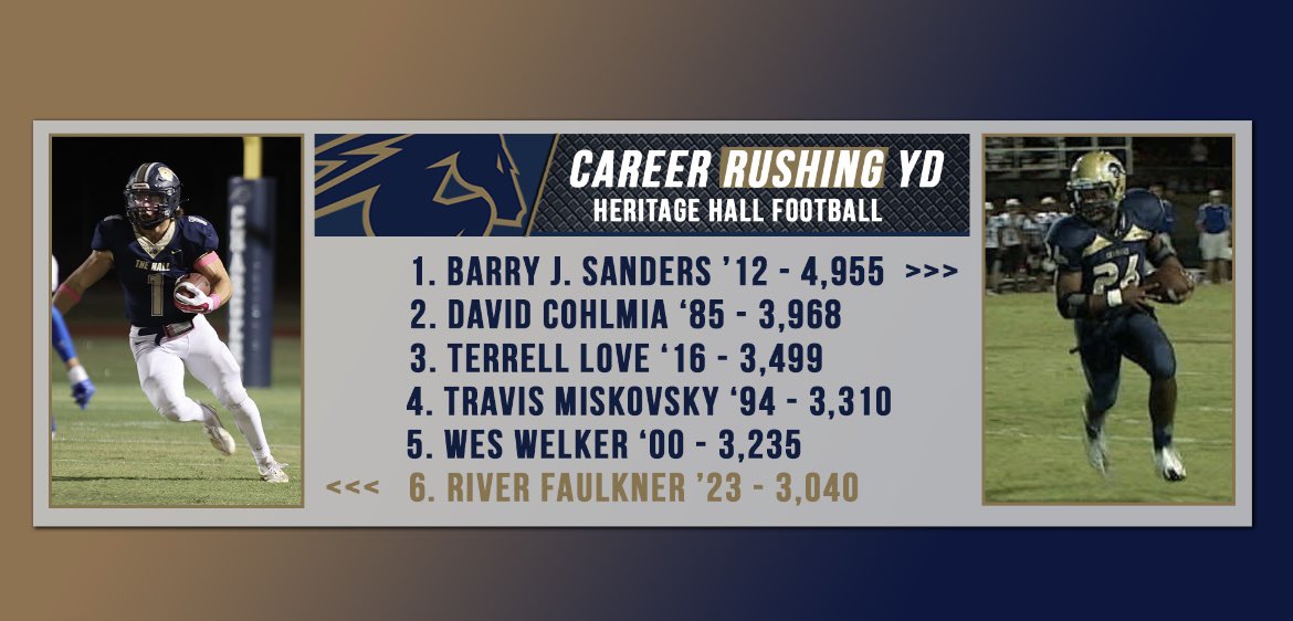 Check@out these 3 stat line pics. Pretty good company👀👀 <a href="/riverfaulkner23/">River Faulkner</a> <a href="/HSFootballOK/">HS Football Oklahoma</a> <a href="/nexgenscouting/">Keith Smilie</a> <a href="/OU_Football/">Oklahoma Football</a> <a href="/CoachVenables/">Brent Venables</a> <a href="/OUontheAir/">SoonerSportsNetwork</a>