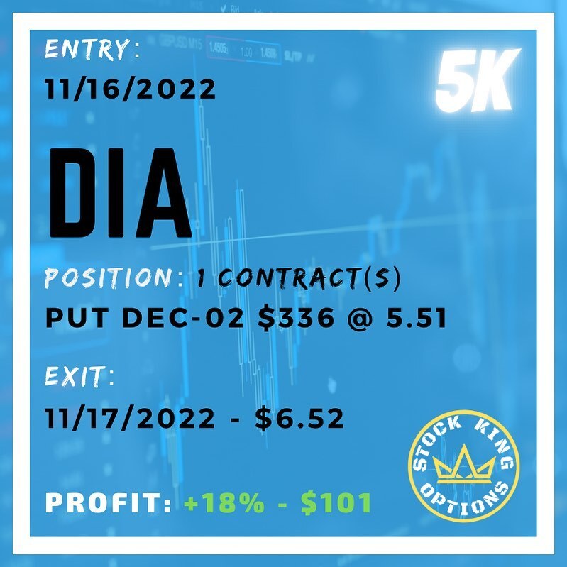 stockkingoption's tweet photo. $SPY Stock options trading made simple with entry and exit signals #SPY
-
💰 18% Profit - $101
-
💵 Join our 5K Challenge Trading Room.
-
Link in bio or DM us to join.
-
#Stockoptions #stockoptionstrading #stockoption #stockmarket #startinvesting #stockmarkettips #optionstrad… https://t.co/chPY1ZJnAL