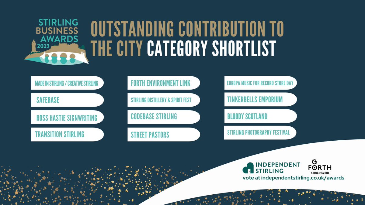 GoForthStirling (@goforthstirling) on Twitter photo #StirlingBusinessAwards Outstanding Contribution to The City category shortlist. Vote for your favourite at independentstirling.co.uk/awards/
<a href="/CreateStirling/">Creative Stirling</a> <a href="/MadeInStirling/">Made In Stirling</a> @ForthEnviroLink <a href="/StirlingPF/">Stirling Photography Festival</a> <a href="/BloodyScotland/">Bloody Scotland</a> <a href="/StirlingSP/">StirlingStreetPastor</a> @CodeBaseSTL <a href="/SSpiritfest/">Stirling SpiritFest</a> <a href="/transitionstir/">Transition Stirling</a> #StirlingBusinessAwards Outstanding Contribution to The City category shortlist. Vote for your favourite at independentstirling.co.uk/awards/
<a href="/CreateStirling/">Creative Stirling</a> <a href="/MadeInStirling/">Made In Stirling</a> @ForthEnviroLink <a href="/StirlingPF/">Stirling Photography Festival</a> <a href="/BloodyScotland/">Bloody Scotland</a> <a href="/StirlingSP/">StirlingStreetPastor</a> @CodeBaseSTL <a href="/SSpiritfest/">Stirling SpiritFest</a> <a href="/transitionstir/">Transition Stirling</a>