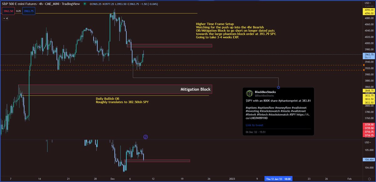 StrongholdTG's tweet photo. $ES Watching for the push up into the 4hr Bearish OB/Mitigation Block to move lower towards the large phantom block order at 393.79 SPY.
$ES $SPY $SPX $XSP @blackboxstocks @I_Am_The_ICT https://t.co/SJ3YPEBYwl