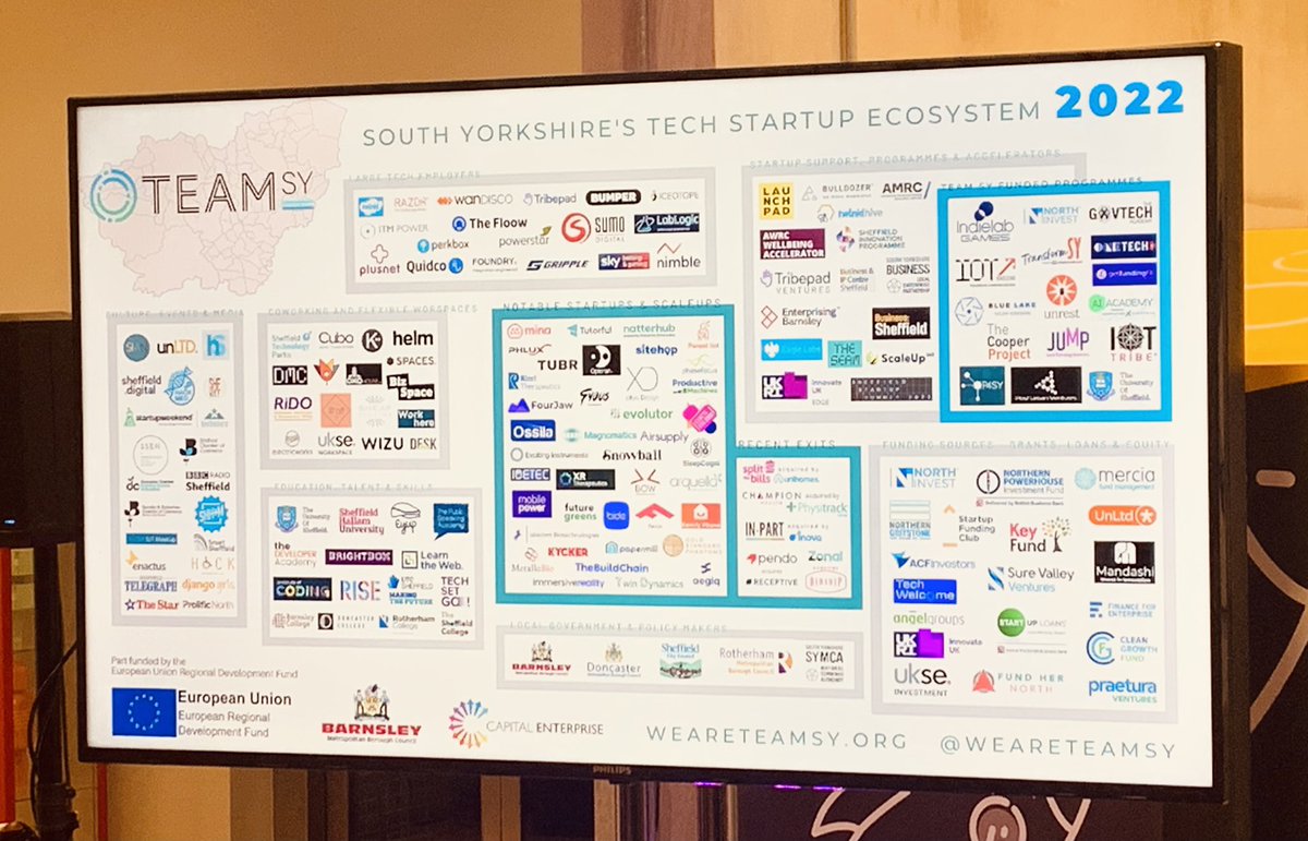 piphedley's tweet photo. Super-connector @SamanthaJDeakin kicking off the @WeAreTEAMSY Christmas Showcase with the…. (drum roll please) new #SouthYorkshire Tech Ecosystem Map! 🙌🏼

So proud to have @MedTech_P4SY on this map! https://t.co/KABUTGNCAf