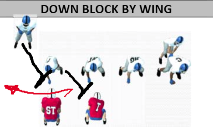 CoachRikStewart's tweet photo. One of the most difficult blocks to defeat is the DOWN block. Yay or Nay?
#readreact #425 #defense #rickstewart #allaccesscoaching https://t.co/a8ZuakVsg7