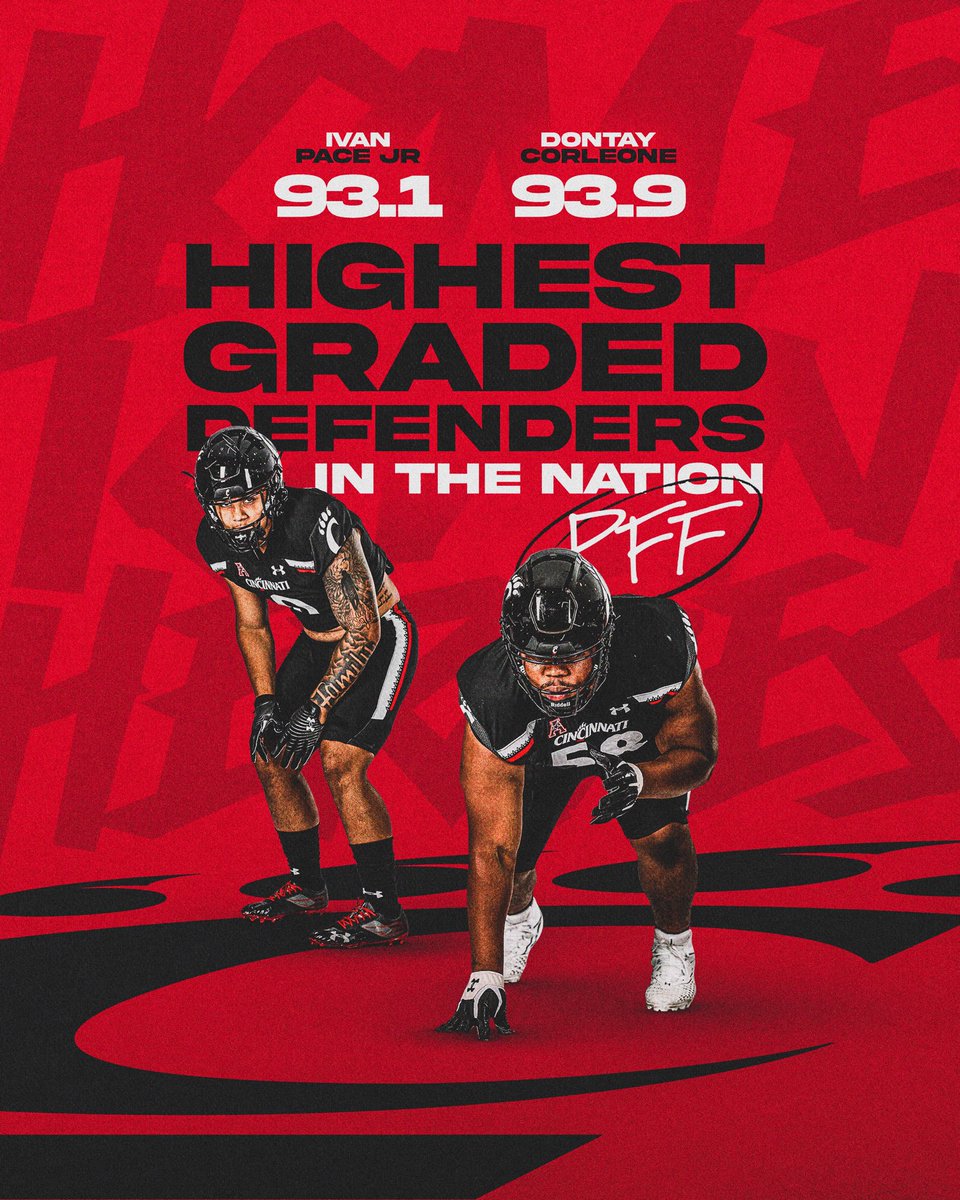 Cincinnati Football tweet media