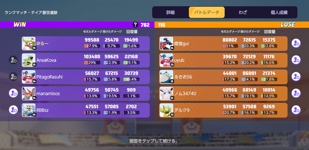 4991iiiii's tweet photo. #ポケモンユナイト
深夜ランクマ
トリオ組んでやらせて貰いました！
7戦4勝と勝ち越しに成功👏👏👏
バンギバリがどちらもお上手でキャリーされてました感謝m(_ _)m https://t.co/AAoltZG3nn
