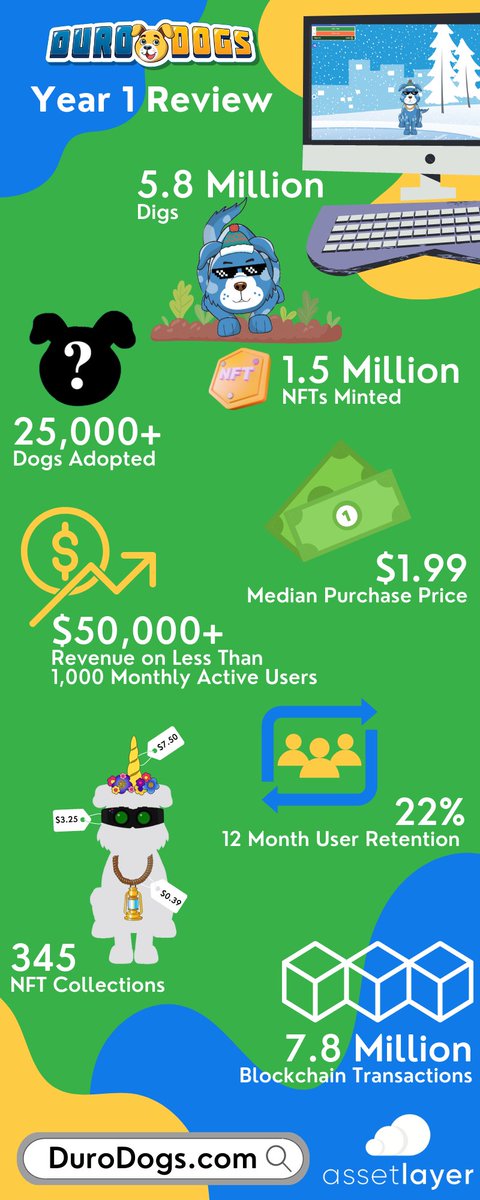 DuroDogs's tweet photo. Check out our Duro Dogs Year One Review!
https://t.co/A8b3wlNlhp https://t.co/pmiq2eQvM1