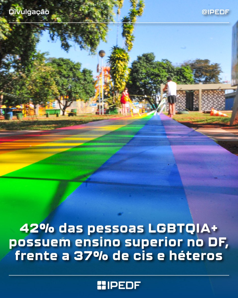 ipe_df's tweet photo. ◉ Os LGBTQIA+ figuram nos dois extremos da escolaridade quando comparados aos cis/héteros: possuem maior proporção de pessoas com ensino superior completo, 42% frente a 37%, e de pessoas sem instrução, 8% ante a 5%.

🌐 Saiba mais: https://t.co/GeCr1zmdCH https://t.co/jFsFGDzfjn
