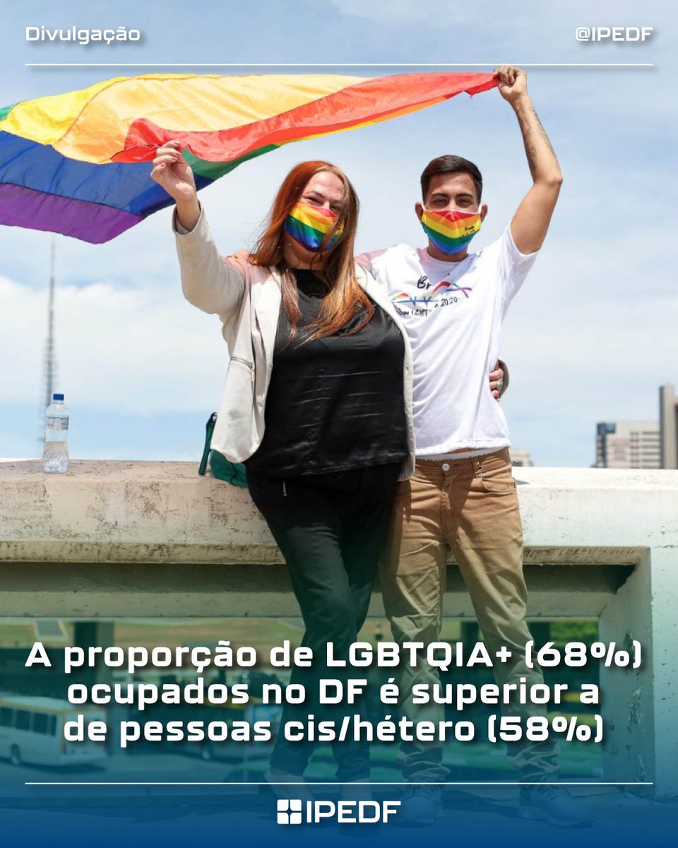 ipe_df's tweet photo. ◉ A proporção de ocupados entre as pessoas LGBTQIA+ (68%) é superior a observada entre as pessoas cis/hétero (58%). A renda média da população LGBTQIA+ (R$ 3.730,24) é menor do que a da população cis/hétero (R$ 4.420,47).

🌐 Saiba mais: https://t.co/GeCr1zmdCH https://t.co/tJeNkg6sjm