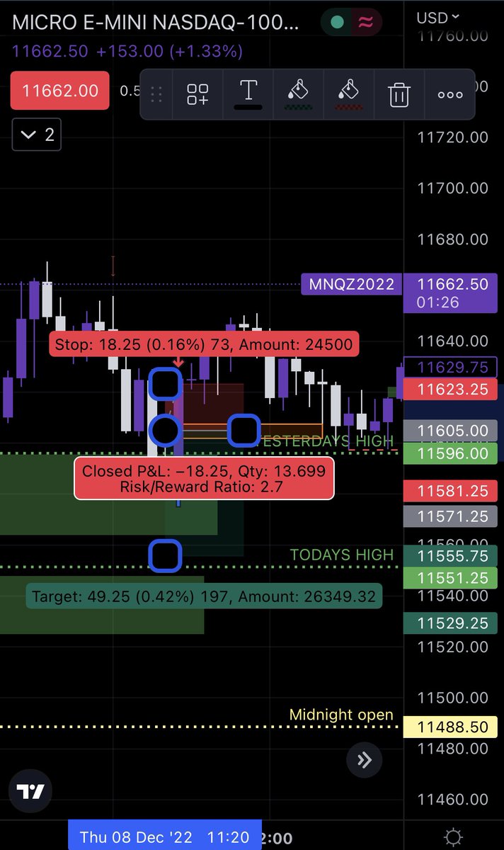 ayosmaa's tweet photo. 3 trades today. Didn’t get filled for euro , 1.4rr on nq and a small loss. Working on following the same setup for consistency #NASDAQ $nq https://t.co/ki8vHmm2kG