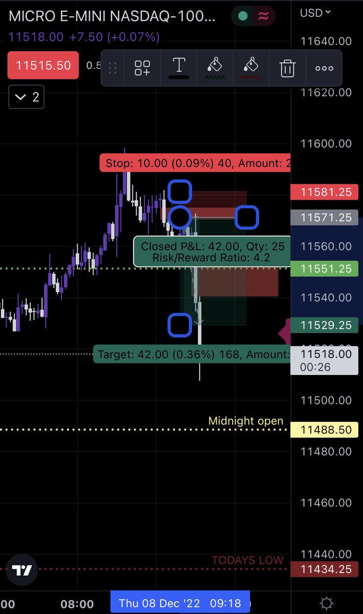 ayosmaa's tweet photo. 3 trades today. Didn’t get filled for euro , 1.4rr on nq and a small loss. Working on following the same setup for consistency #NASDAQ $nq https://t.co/ki8vHmm2kG