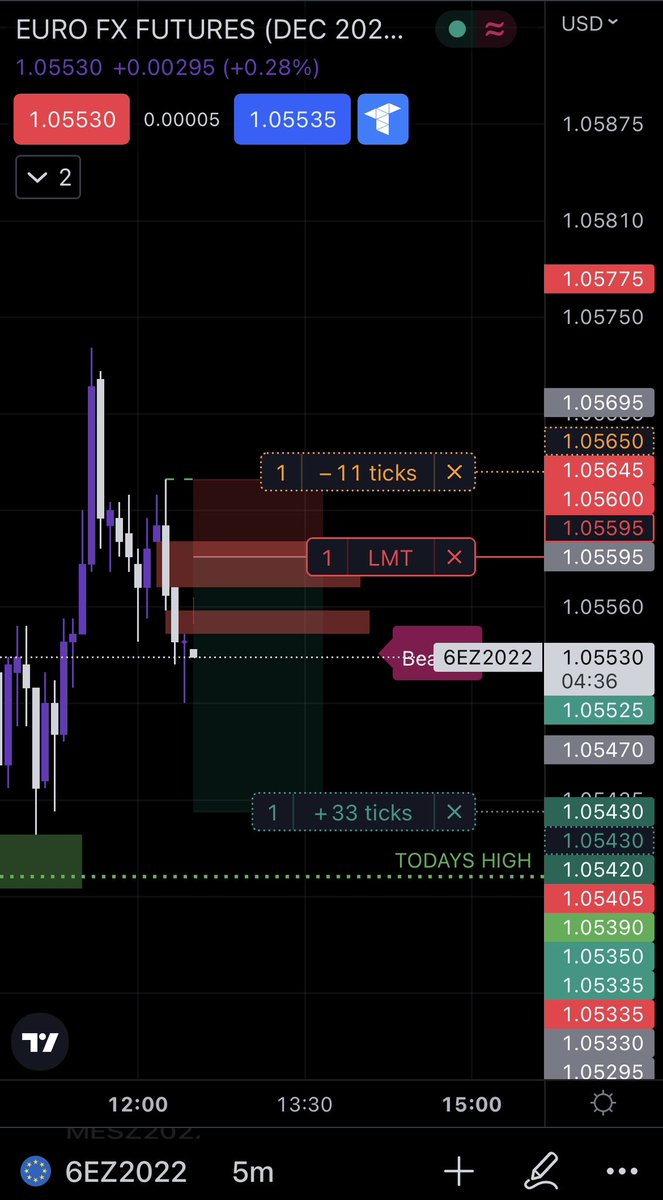 ayosmaa's tweet photo. 3 trades today. Didn’t get filled for euro , 1.4rr on nq and a small loss. Working on following the same setup for consistency #NASDAQ $nq https://t.co/ki8vHmm2kG