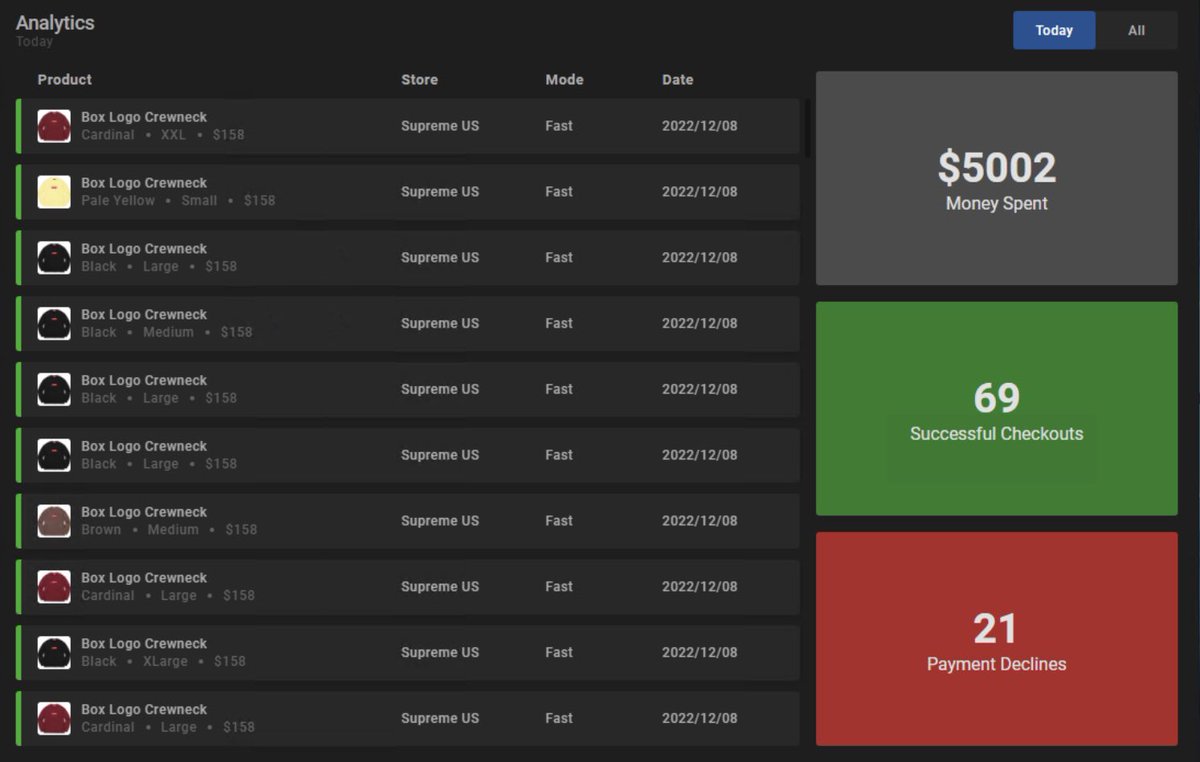 Oh Lordy!!!! Once again thank you 🐐’s for the feast! @VeloxBots @LiveProxies @StrikeAccess @DnG_ACO