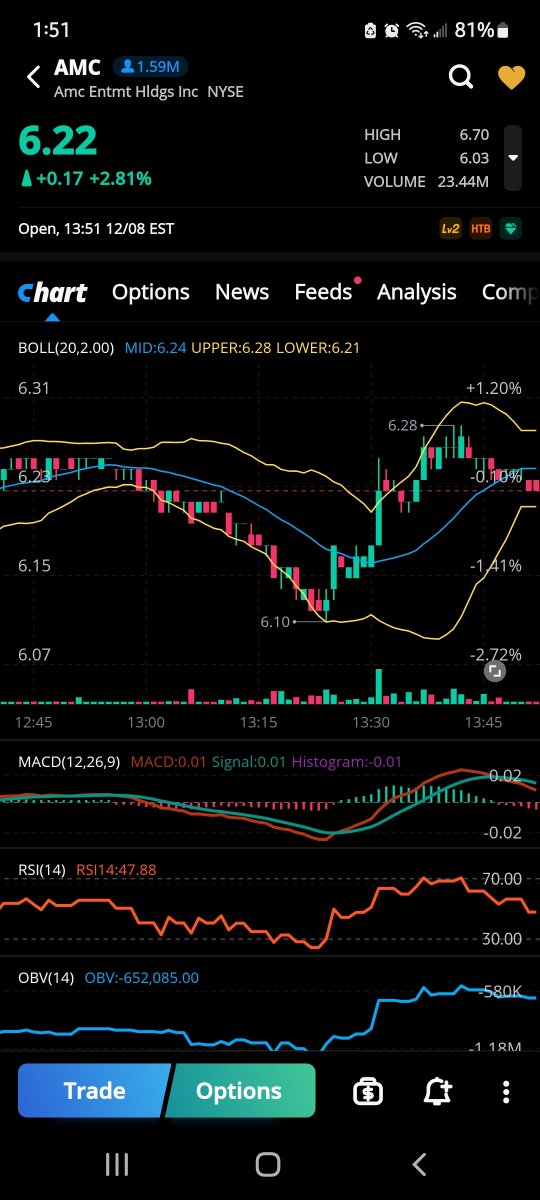 HedgieMcWedgie's tweet photo. DogeCoin manipulation. Notice Amc makes a decent bounce, finally, after being super shorted. Within 10-15 min, Doge starts to run. Pumping crypto to short Amc. Dumping crypto to borrow Amc. Robinhood in on the scam with MM.
$AMC #AMC $APE #APE #Robinhood #Chitadel $Doge #Doge https://t.co/UQ5sOZAtWv