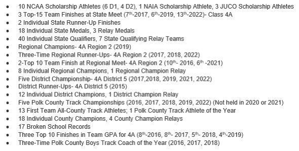 GJHS Boy's T&F/XC tweet media