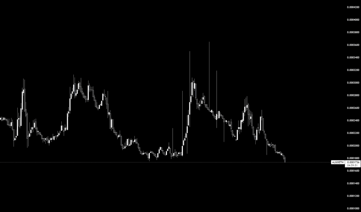 ALGO/ETH printing yet another ATL. Congratulations to the <a href="/AlgoFoundation/">Algorand Foundation</a> and <a href="/StaciW_DC/">StaciW_DC</a>, your hard work really reflects here. Keep dumping ALGO on the community and donating to some irrelevant sports nobody cares about.

#Algorand