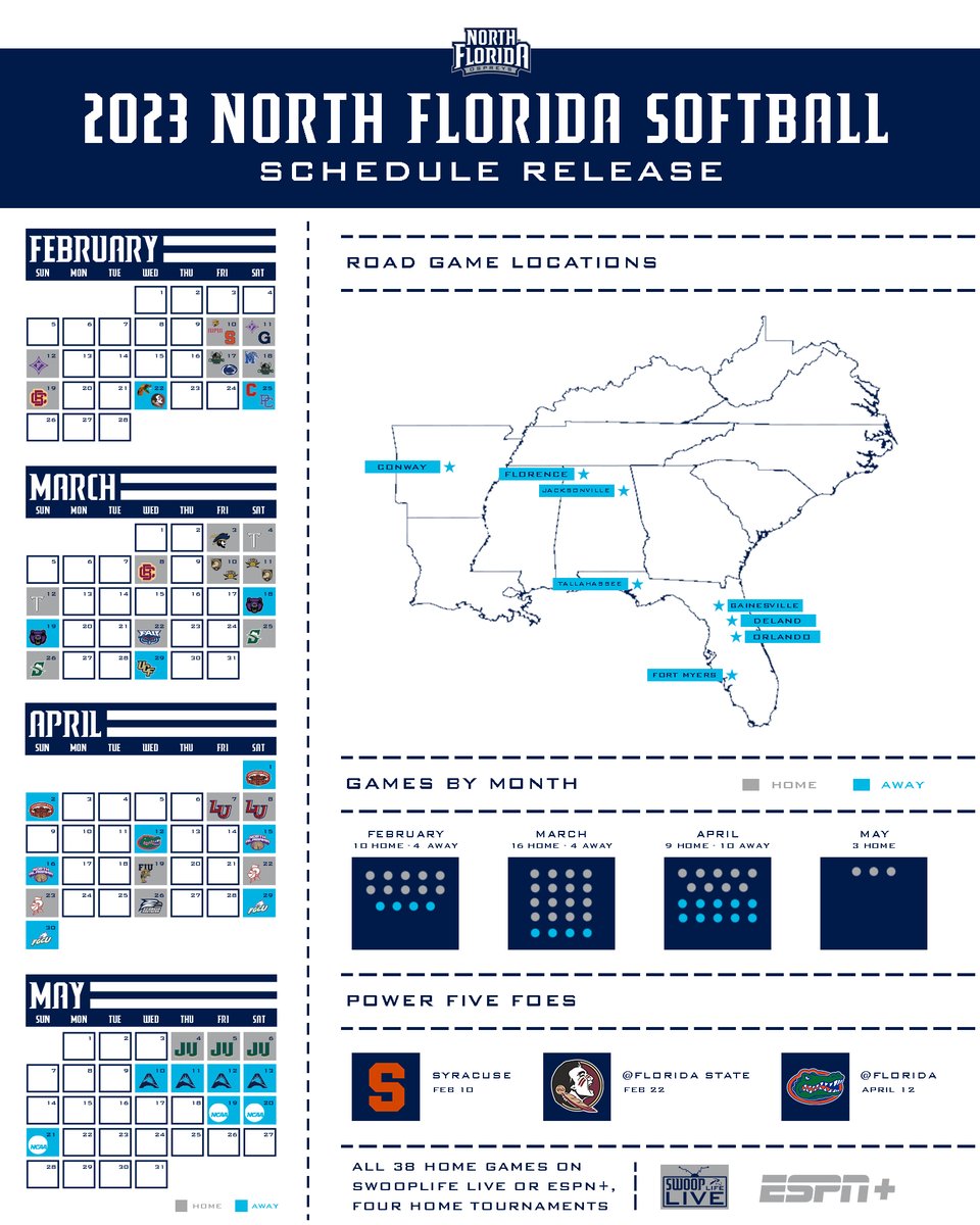 Check out our full 2023 softball slate❕🥎

READ &gt;&gt; bit.ly/3FBPji2
TICKETS &gt;&gt; bit.ly/3Hpnrz5

🔵 38 home games
⚪️ Host of four tournaments
🔵 Three Power Five opponents
⚪️ 24 <a href="/ASUNSoftball/">ASUN Softball🥎</a> games

#SWOOPLife // #BirdsOfClay