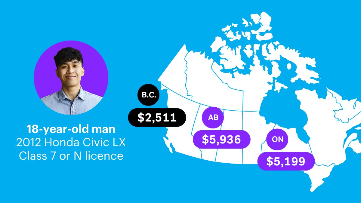 ICBC on Twitter: "We compared how much auto insurance costs in