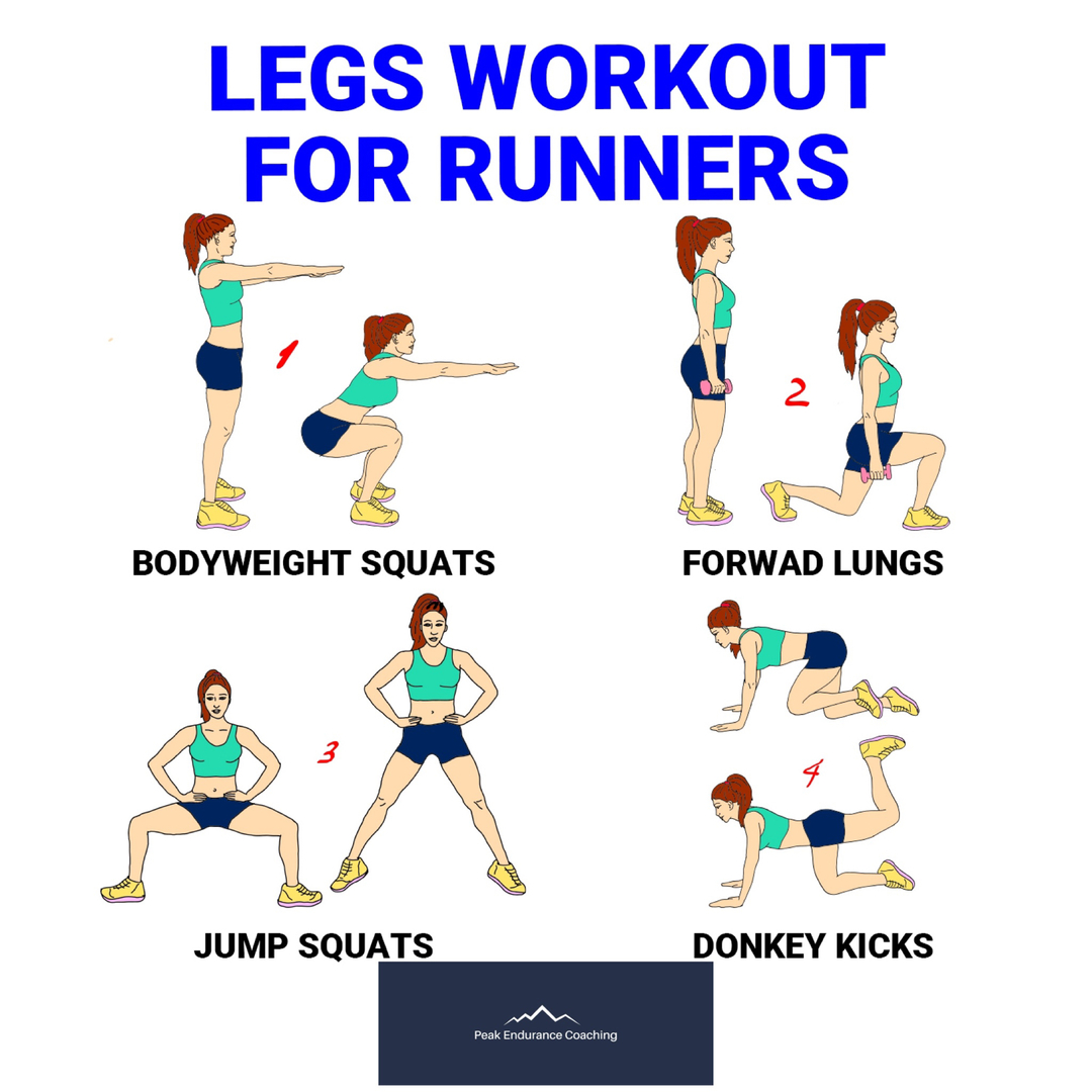 AustraliaPeak's tweet photo. These simple bodyweight exercises will have a big effect! Try them 3 times a week, 12-15 reps per exercise and 3 sets per exercise. Let me know how you go!
.
.
.
.
#strengthtraining #strongrunner #strong #gym #fitness #strength #peakendurancecoachingaustralia #running #ultrarunni https://t.co/yFlG94Wkxg